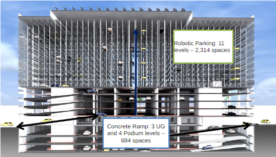 Bigger. Smarter. Faster: Inside the World’s Largest Robotic  Parking Structure